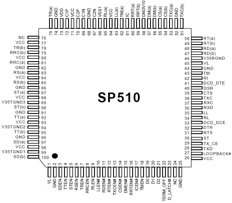 SP510 功能框图