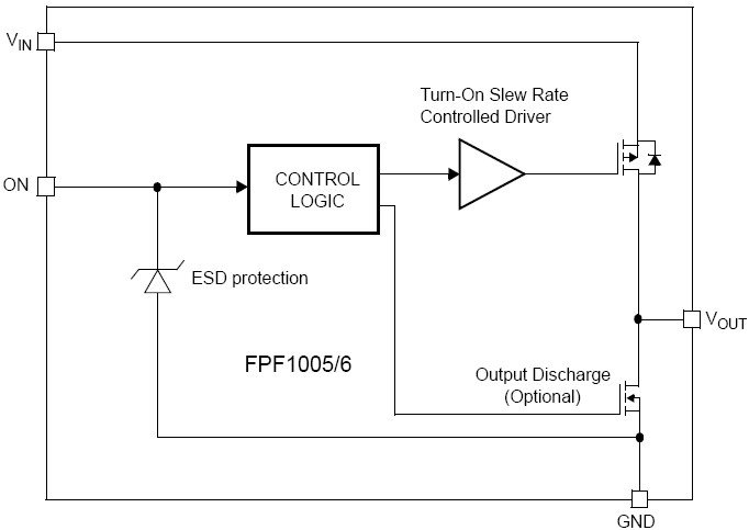 FPF1005 功能图框