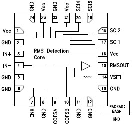 HMC1010LP4E 功能框图