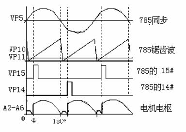 KCZ1A板中各点波形