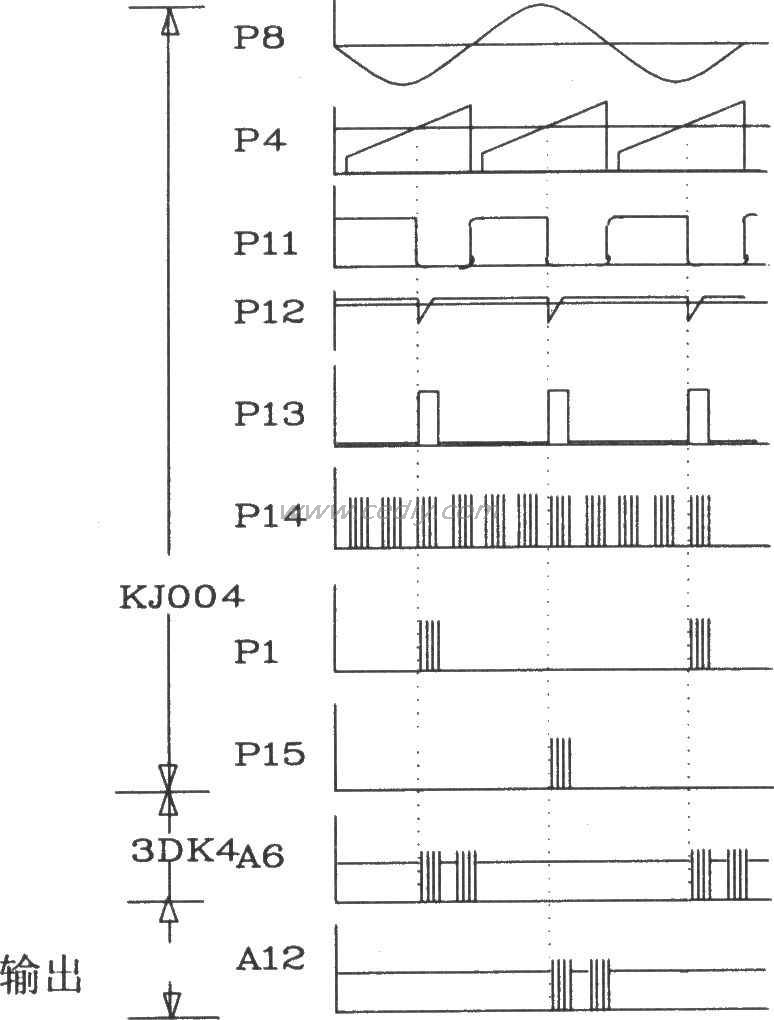 KJZ6 各点波形图