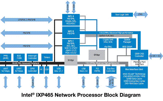 Block Diagram