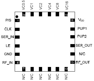 MAAD-000523 功能框图