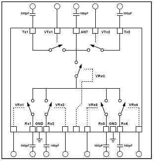 MASWSS0091 功能框图
