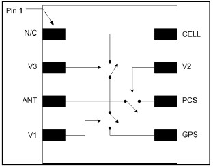 MASWSS0191 功能框图