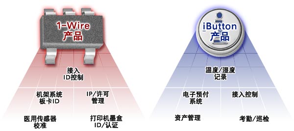 1-Wire和iButton