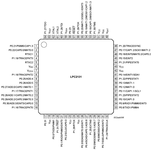 PHILIPS飞利浦/ NXP恩智浦 ARM单片机 LPC2131FBD64