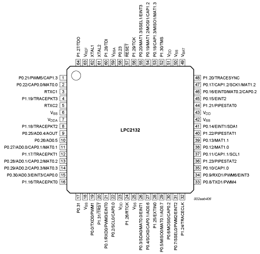PHILIPS飞利浦/ NXP恩智浦 ARM单片机 LPC2132FBD64