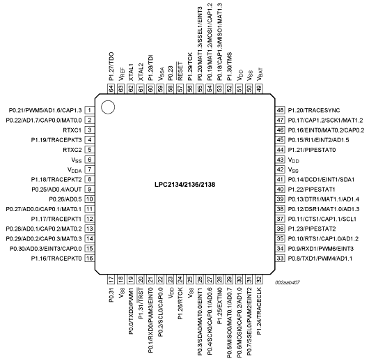 PHILIPS飞利浦/ NXP恩智浦 ARM单片机LPC2134FBD64 LPC2136FBD64 LPC2138FBD64