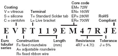 Euro-Power Wirewound