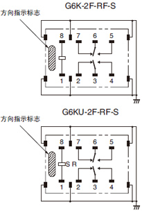 G6K-2F-RF-S G6KU-2F-RF-S