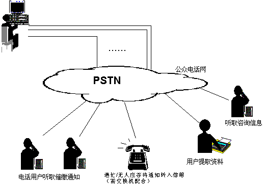 170话费语音查询催缴系统,170话费查询系统,电话语音查询系统,170话费自动查询系统,170语音查询催缴系统,电话改号通知系统,170 语音传真话费查询系统,170话费查询催缴系统,话费通知/催缴系统,170话费查询催缴系统,170电话费查询系统 电信170系统,170话费自动查询/催缴服务系统,自动语音欠费催缴系统,查询数据电话系统,电话话费查询、电费查询及催费系统,电话催缴系统,170电话费查询服务系统,自动语音欠费催缴系统,170电话费自动查询催缴系统,170语音查询系统,170话费自动查询催缴系统,移动电话话费催缴系统,170查询系统,170电话费自动查询催缴系统,语音催缴查询系统