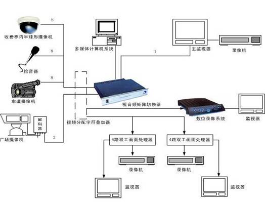 嵌入式高速公路监控系统图