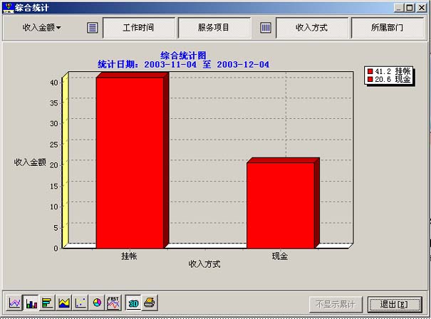 综合统计分析图例