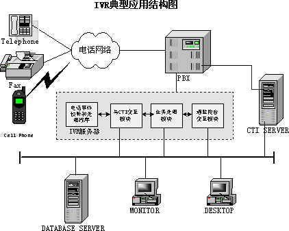 系统组成示意图