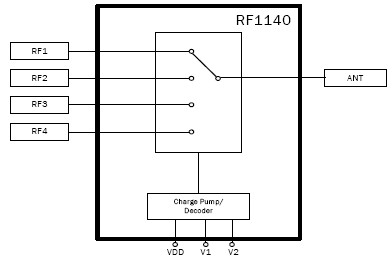 RF1140功能框图