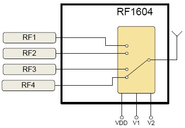 RF1604功能框图