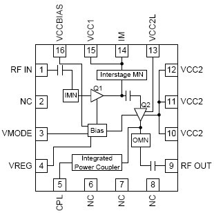 RF3267  功能框图