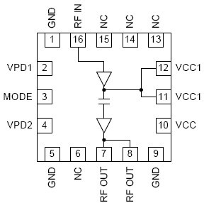 RF3855  功能框图