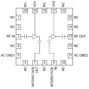 RF3865   功能框图