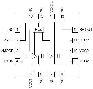 RF6266 功能框图