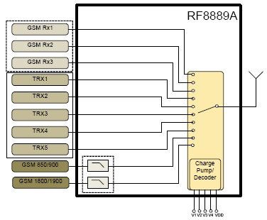 RF8889A   功能框图