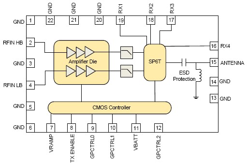 RF9802 功能框图