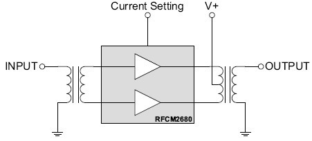 RFCM2680 功能框图