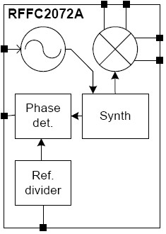 RFFC2072A功能框图