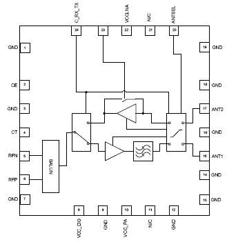 RFFM6201 功能框图