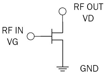 RFHA1101D 功能框图