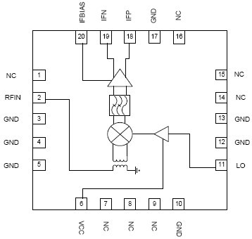 RFMX1015 功能框图