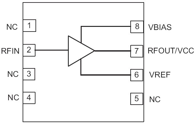 RFPA1012 功能框图