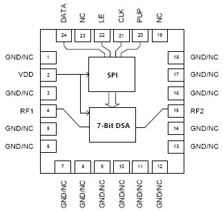 RFSA2724 功能框图