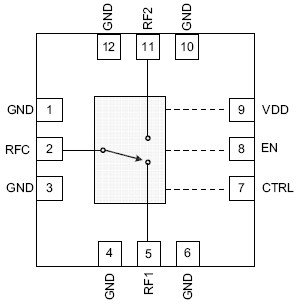 RFSW1012功能框图