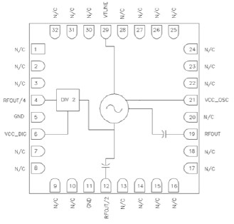 RFVC1832   功能框图