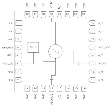 RFVC1835 功能框图