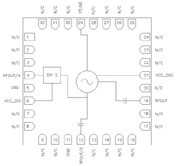 RFVC1836 功能框图