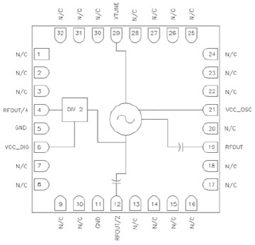 RFVC1839 功能框图