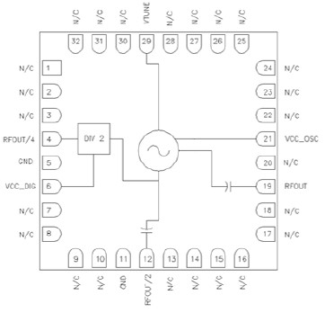 RFVC1840 功能框图