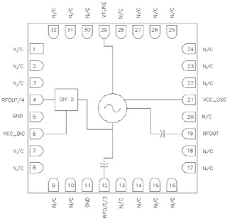 RFVC1844 功能框图