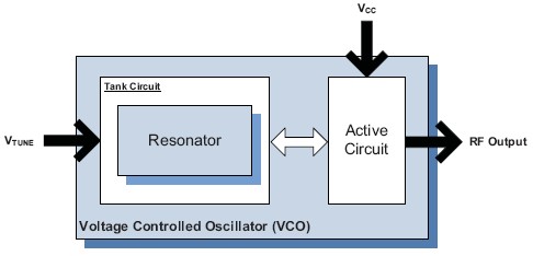 UMS-1000-A16-G 功能框图