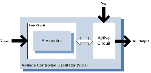 UMS-150-R16-G 功能框图
