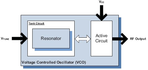 UMV-2650-R16-G 功能框图
