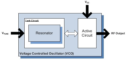 UMX-1132-D16-G功能框图