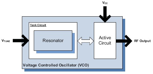 UMZ-348-A16-G功能框图