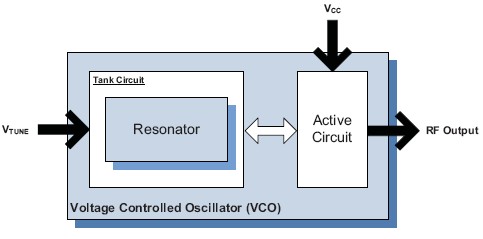 UMZ-868-D16-G 功能框图