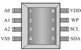 FM24CL64-S 串行FRAM I2C 3V 64K