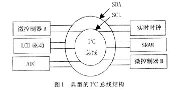 AT24系列存储器数据串并转换接口的IP核设计