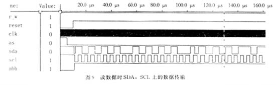 AT24系列存储器数据串并转换接口的IP核设计